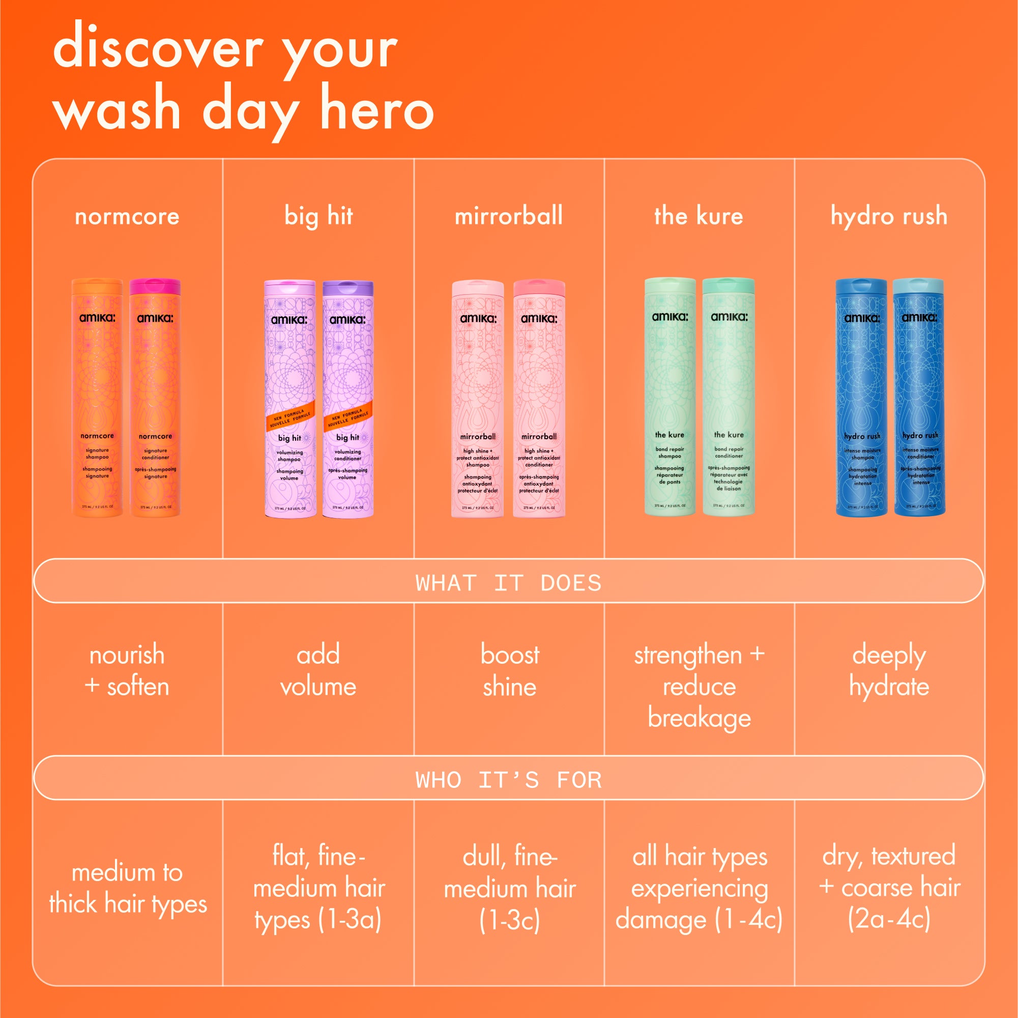hydro rush intense moisture shampoo - Image 9